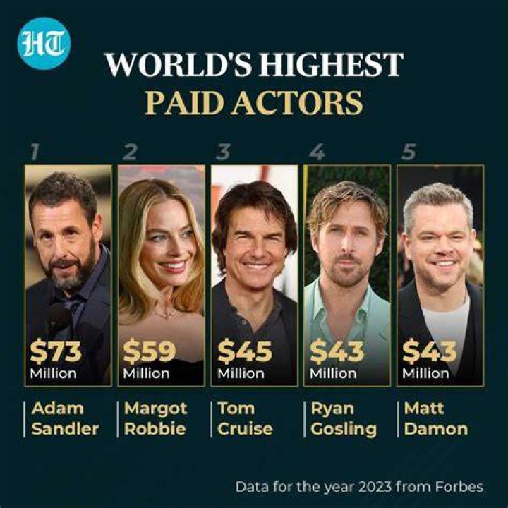 who is the highest paid tv personality who is the highest paid tv personality