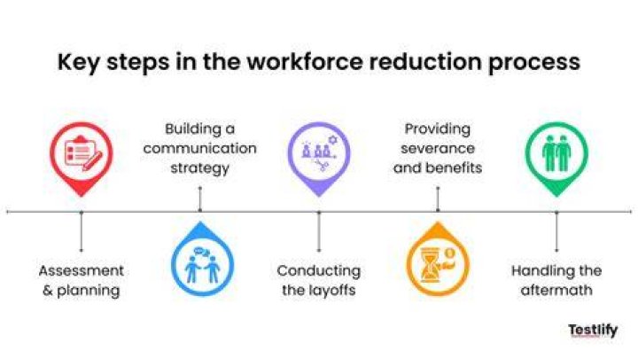 workforce reduction workforce reduction